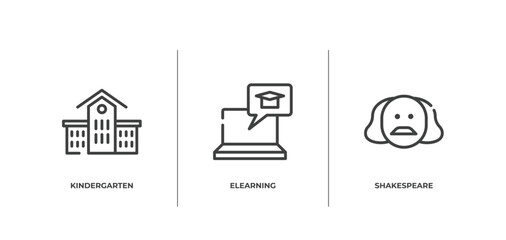 literature outline icons set. thin line icons sheet included kindergarten, elearning, shakespeare vector.