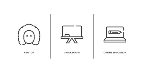 learning education outline icons set. thin line icons sheet included newton, chalkboard, online education vector.