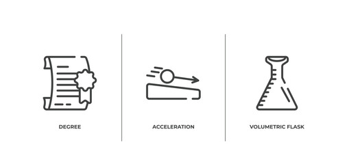 Fototapeta premium laboratory outline icons set. thin line icons sheet included degree, acceleration, volumetric flask vector.