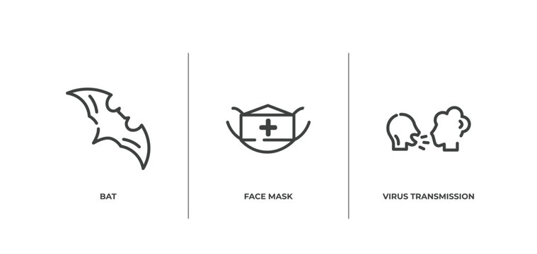 outline icons set. thin line icons sheet included bat, face mask, virus transmission vector.