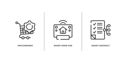 general outline icons set. thin line icons sheet included procurement, smart home hub, smart contract vector.