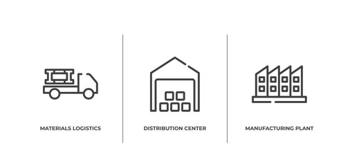 logistics outline icons set. thin line icons sheet included materials logistics, distribution center, manufacturing plant vector.