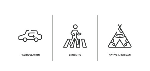 american indigenous outline icons set. thin line icons sheet included recirculation, crossing, native american wigwam vector. © VectorStockDesign