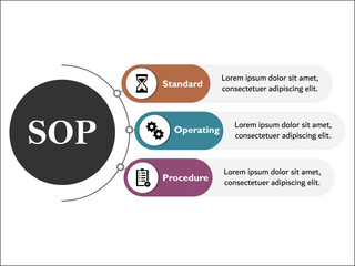 SOP - Standard Operating Procedure Acronym. Infographic template with icons and description placeholder