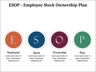 ESOP - Employee Stock Ownership Plan Acronym. Infographic template with icons and description placeholder