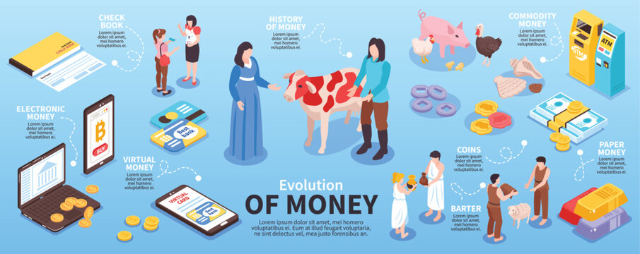 Isometric Money Evolution Infographics