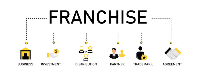 Banner FRANCHISE business concept, vector icon and keyword of business, distribution, investment, partner, agreement, and trademark, - obrazy, fototapety, plakaty