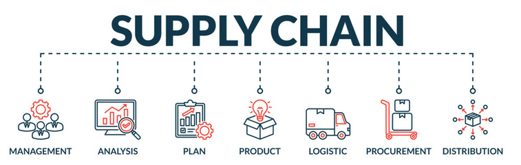 Banner of supply chain web vector illustration concept with icons of management, analysis, plan, product, logistic, procurement, distribution