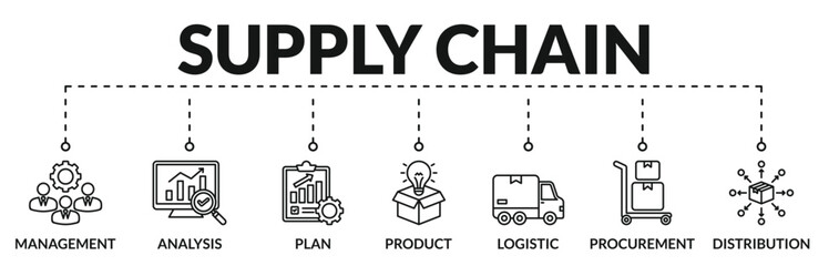 Banner of supply chain web vector illustration concept with icons of management, analysis, plan, product, logistic, procurement, distribution
