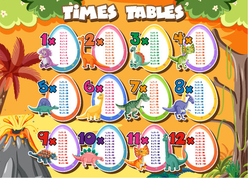 Colorful Times Tables for Elementary Education