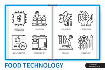 Food technology infographics linear icons collection