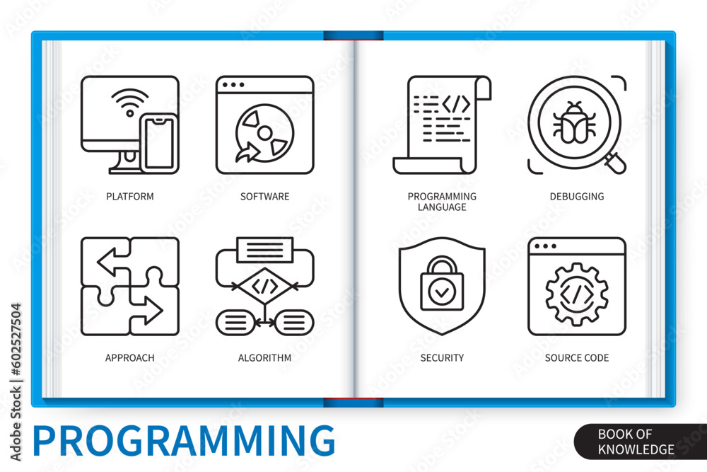Wall mural programming infographics linear icons collection