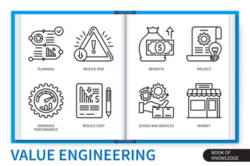 Value engineering infographics linear icons collection