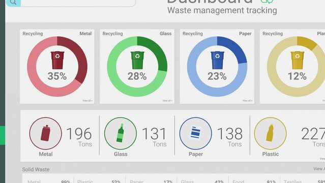 Waste and recycling, waste management tracking, dashboard with graphs and statistics, close-up view of a computer monitor, software template, front view, camera zoom in, fictional data (3d render)