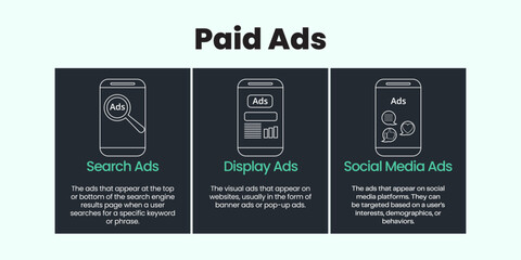 Paid Ads Banner on Light and Dark Background. Stylish Paid Advertising Banner with White and Green Text and Icons for Business and Marketing