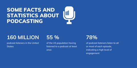 Podcasting Banner on Blue Background. Stylish Podcasting Statistic Banner with White Text and Microphone Icon
