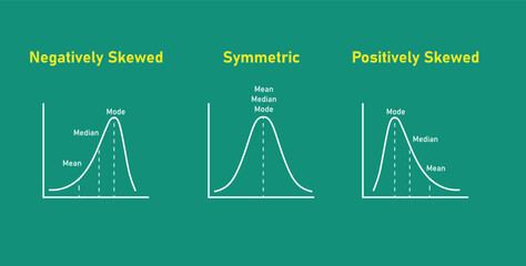 Mean, median and mode graph. Negatively skewed, symmetric and positively skewed. Vector illustration isolated on chalkboard.