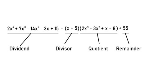 Dividing polynomial expressions in mathematics. Long division of polynomials. Math resources for teachers. Division, quotient, dividend and remainder.