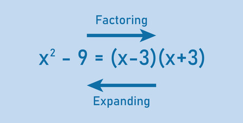 Expanding and factoring linear expressions in mathematics.