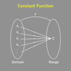 Domain and Range of a Constant Function. Mathematics resources for teachers. Vector illustration isolated on grey background