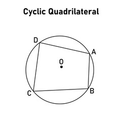 Example of cyclic quadrilateral. opposite angles in a cyclic quadrilateral add up to °180. Four corners on the circle. vector illustration isolated on white background. - obrazy, fototapety, plakaty