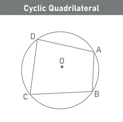 Example of cyclic quadrilateral. opposite angles in a cyclic quadrilateral add up to °180. Four corners on the circle. vector illustration isolated on white background.