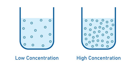 High and low concentration diagram. Vector illustration isolated on white background.