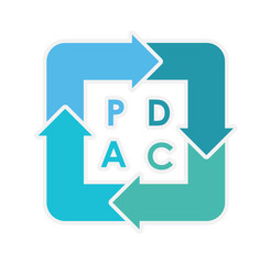 PDCAの図解のイラスト	