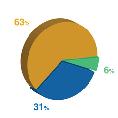 6 31 63 percent 3d Isometric 3 part pie chart diagram for business presentation. Vector infographics illustration eps.