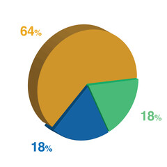 18 18 64 percent 3d Isometric 3 part pie chart diagram for business presentation. Vector infographics illustration eps.