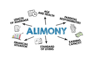 Alimony Concept. Illustration with icons, keywords and black arrows on a white background