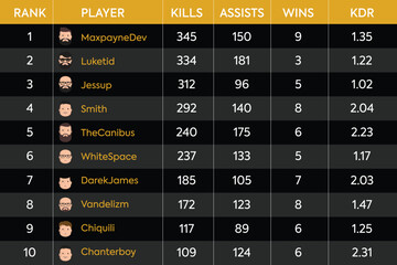  vector game menu interface ui elements settings boards