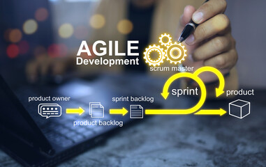 An entreprenueur or business people is pointing at agile development, an efficient product development deployment system. - obrazy, fototapety, plakaty