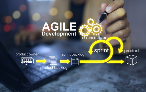 An entreprenueur or business people is pointing at agile development, an efficient product development deployment system.