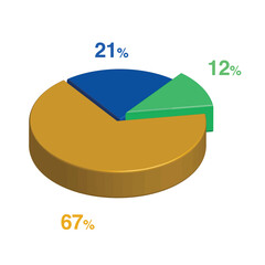 12 21 67 percent 3d Isometric 3 part pie chart diagram for business presentation. Vector infographics illustration eps.