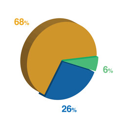 6 26 68 percent 3d Isometric 3 part pie chart diagram for business presentation. Vector infographics illustration eps