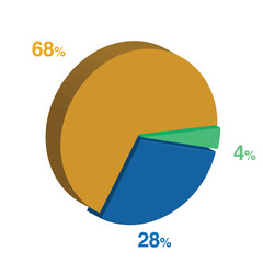 4 28 68 percent 3d Isometric 3 part pie chart diagram for business presentation. Vector infographics illustration eps
