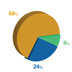 8 24 68 percent 3d Isometric 3 part pie chart diagram for business presentation. Vector infographics illustration eps