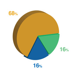 16 16 68 percent 3d Isometric 3 part pie chart diagram for business presentation. Vector infographics illustration eps