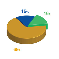 16 16 68 percent 3d Isometric 3 part pie chart diagram for business presentation. Vector infographics illustration eps
