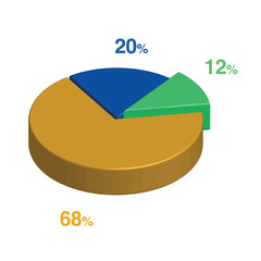 12 20 68 percent 3d Isometric 3 part pie chart diagram for business presentation. Vector infographics illustration eps