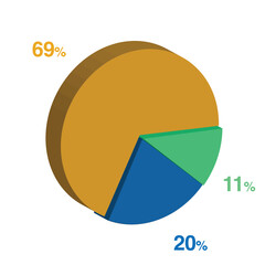 11 20 69 percent 3d Isometric 3 part pie chart diagram for business presentation. Vector infographics illustration eps.