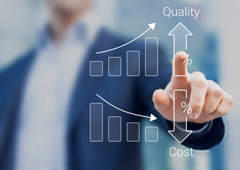 Quality and cost optimization for products or services to improve customer satisfaction and enhance...