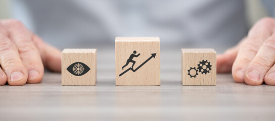 Concept of motivation