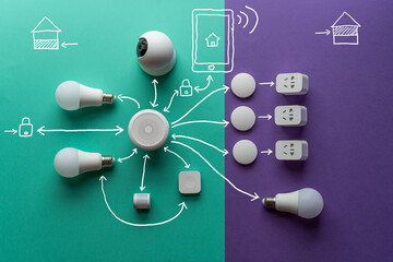 Smart home ecosystem diagram. Smart home automation devices. Design thinking. Home gateway. Purple background.