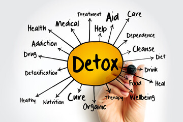 DETOX mind map, health concept for presentations and reports