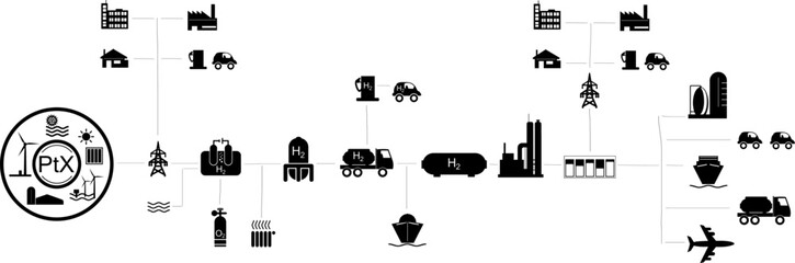Power-to-X Prozess Topologie - Vektor Symbole für zukünftige Energieerzeugung, Umwandlung und Verteilung