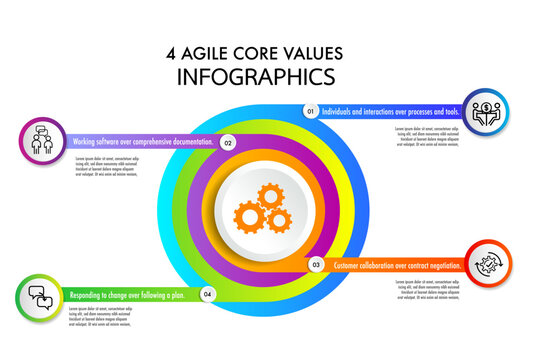 agile core value strategic methodology approach to digital marketing framework , Plan, Manage and Optimize digital channels infographic