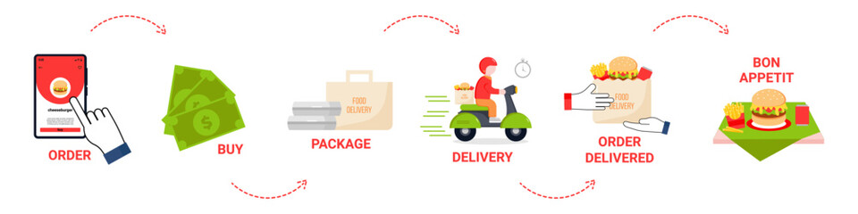 Online shopping,Food delivery.the process of placing an Internet order, payment, packaging in a bag and containers, delivery by a courier on a bike. set of delivery service 