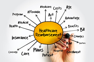 Healthcare Reimbursement mind map, health concept for presentations and reports